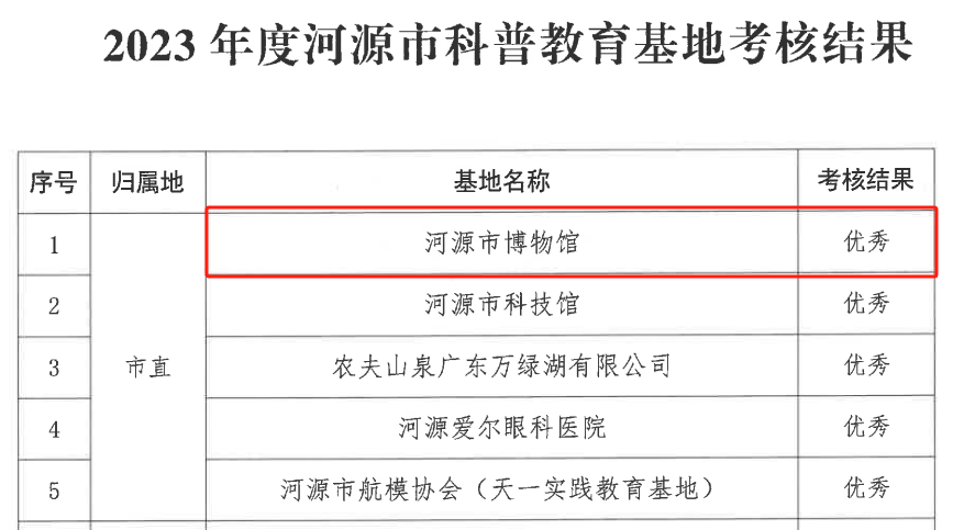 喜获佳绩河博科普考核获评优秀