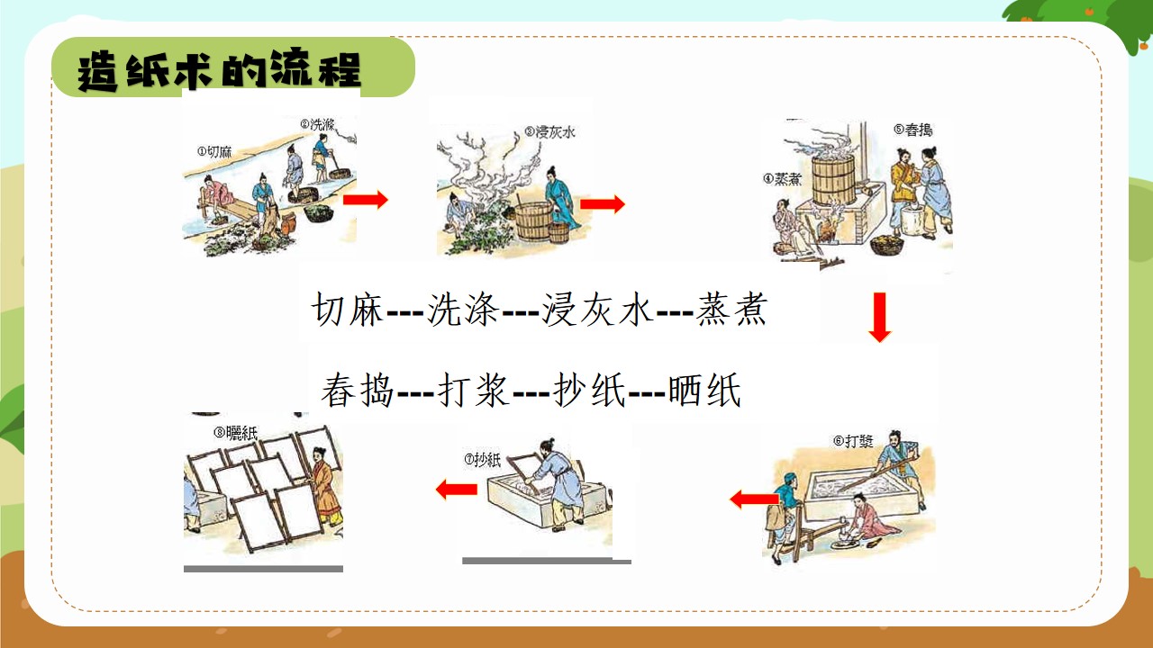 蔡伦造纸流程图图片图片